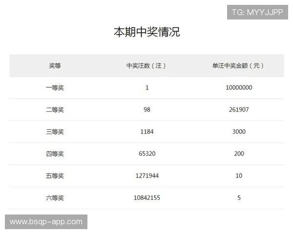 第18025期开奖结果公布,幸运号码震撼揭晓